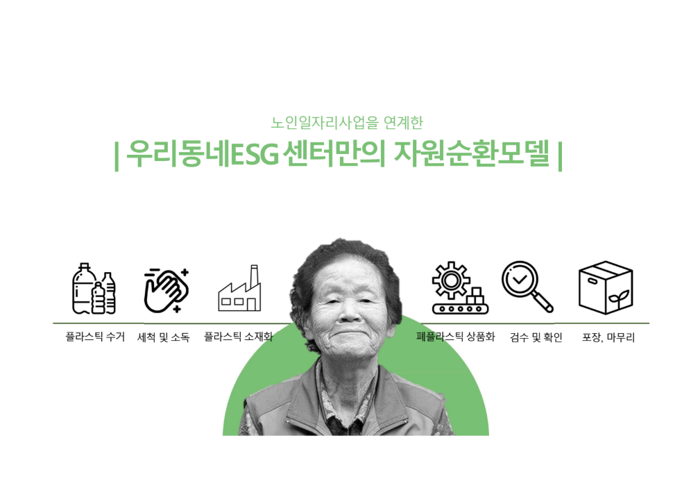 코끼리공장은 여러 이해관계자와 뜻을 모아 하나의 밸류체인으로 우리동네ESG센터를 마련했다. /출처=발표 장표에서 발췌.