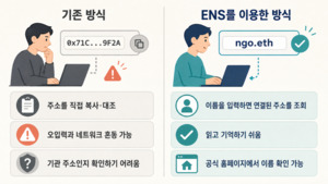 디지털자산 기부, 읽기 쉬운 주소에서 시작된다 관련 이미지